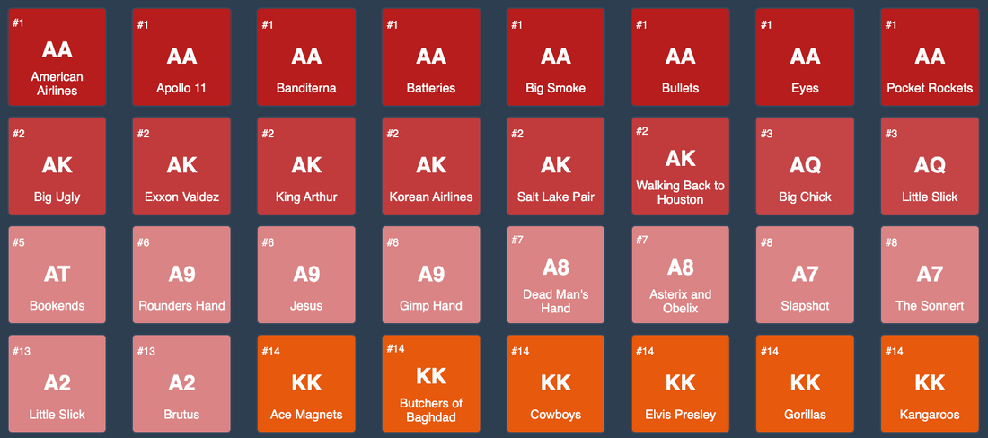 Poker Hand Nicknames Periodic Table